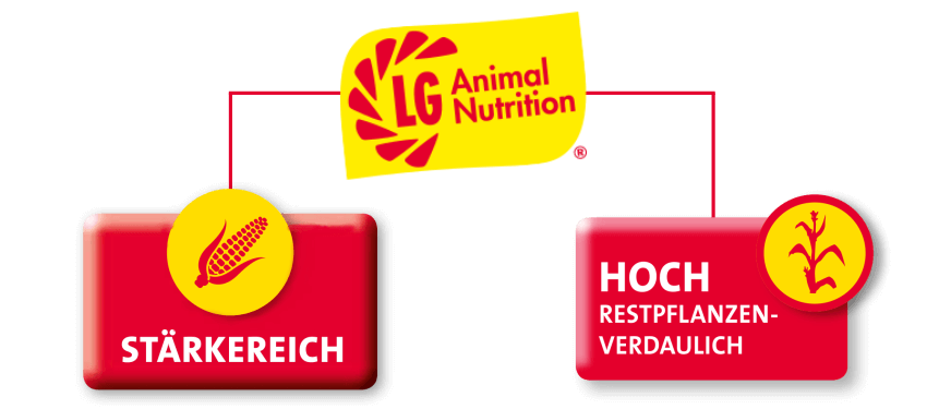 LGAN - LG Animal Nutrition